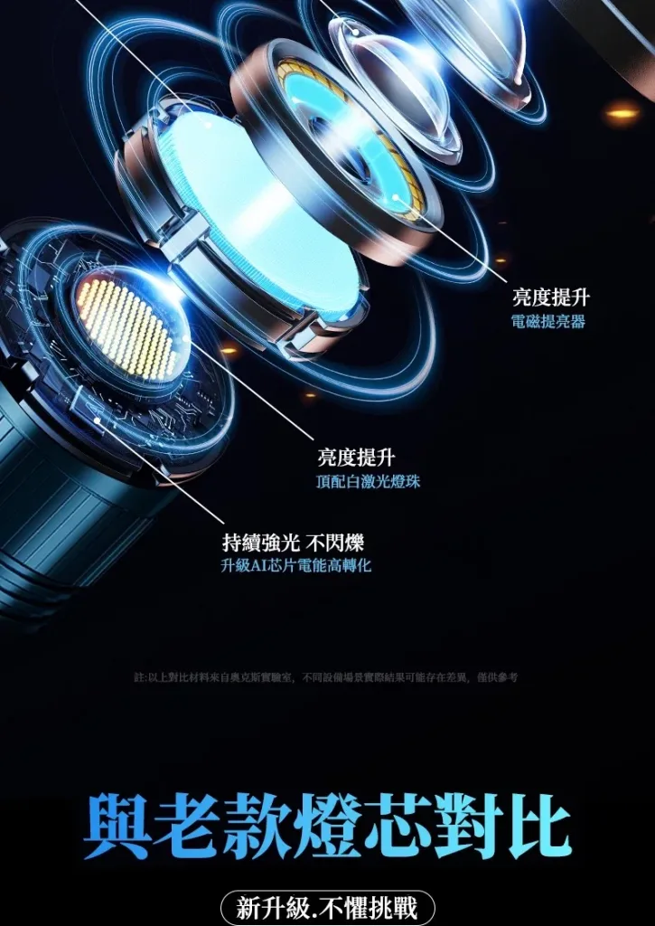 ✨奧克斯「銀龍強光手電筒」✅超亮雷射戶外鐳射巡邏家用遠射長續航大功率，✅遠射5000++超長續航，全新6大升級，照明更亮！更耐用！✨ - 15