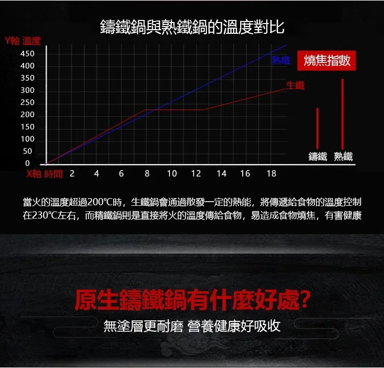 【正宗手工鍛打鐵鍋】免費開過 無塗層鐵鍋 不粘鍋 不生鏽 耐刮耐用 查出塗層 賠償500萬 - 23