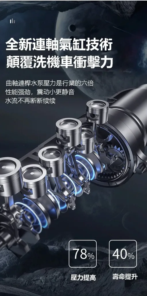 【德國進口】家用無綫高壓洗車機,便携式澆菜打農藥,充電鋰電池超長續航 - 9