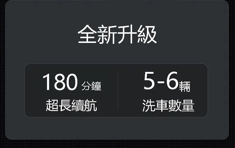 【德國進口】家用無綫高壓洗車機,便携式澆菜打農藥,充電鋰電池超長續航 - 13
