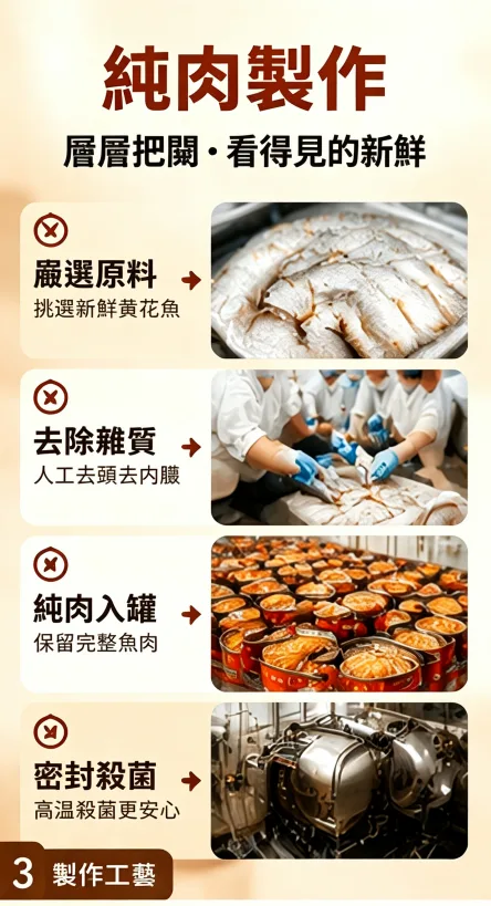 🐟 香到嘬手指！ ✅ 精選深海黃花魚，肉質緊實細膩，骨刺酥軟可直接嚼~🌶️香辣味：麻辣過癮，一口喚醒味蕾，配米飯能炫三碗！ 🌿 五香味：鹹香入味，經典配方超下飯，辦公室追劇必備！ 💥 開罐即食超方便，湯汁還能拌面/蘸饅頭，0防腐劑吃得安心~ - 3